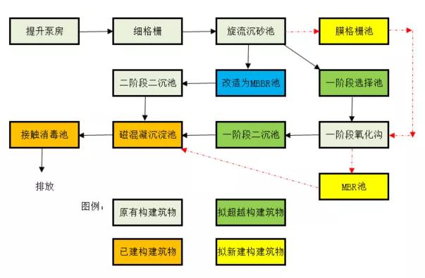 三達膜制造 | 又一大型黑金膜MBR項目成功調(diào)試！